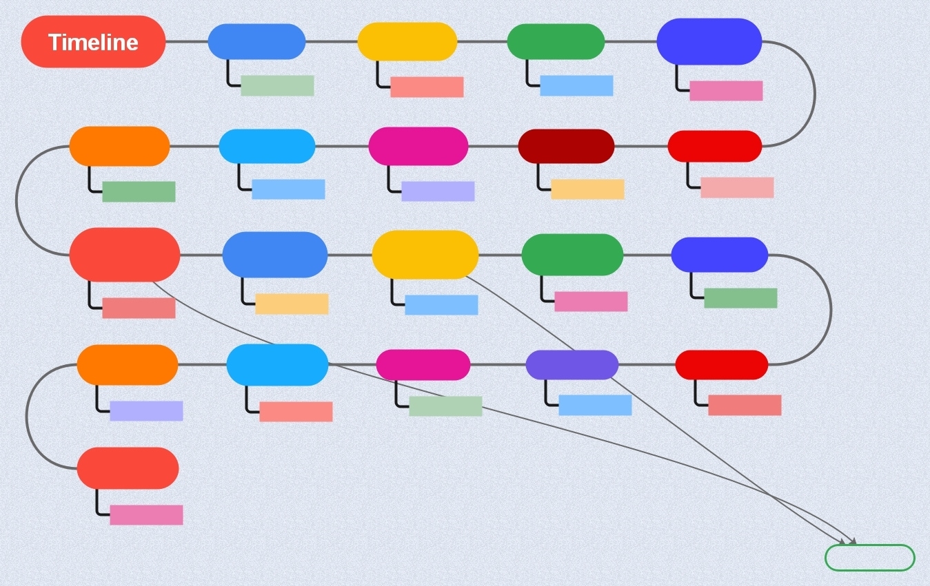 6 Blank Timeline Templates For Organizing Life Events And Milestones 6 Blank Timeline Templates For Organizing Life Events And Milestones