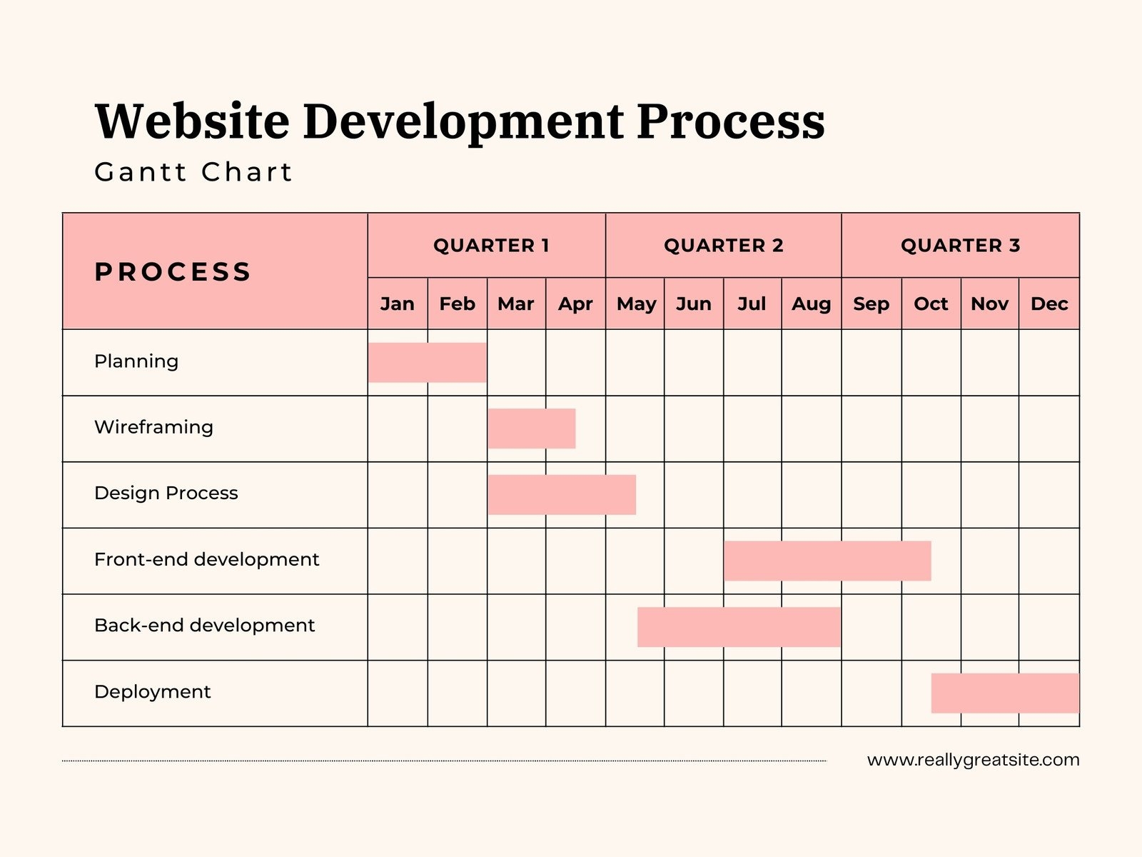 Printable Chart Templates Printable Chart Templates